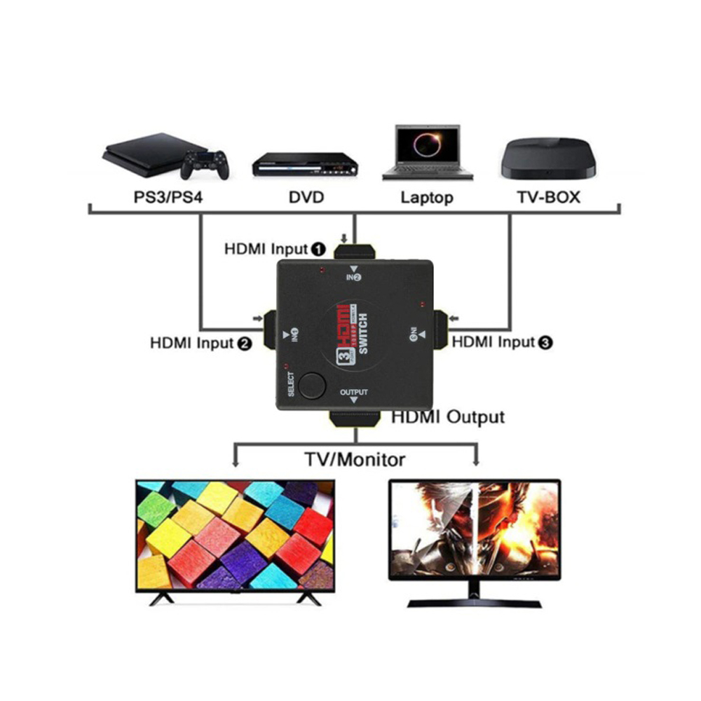 Rozdělovací HDMI port - náhled 3